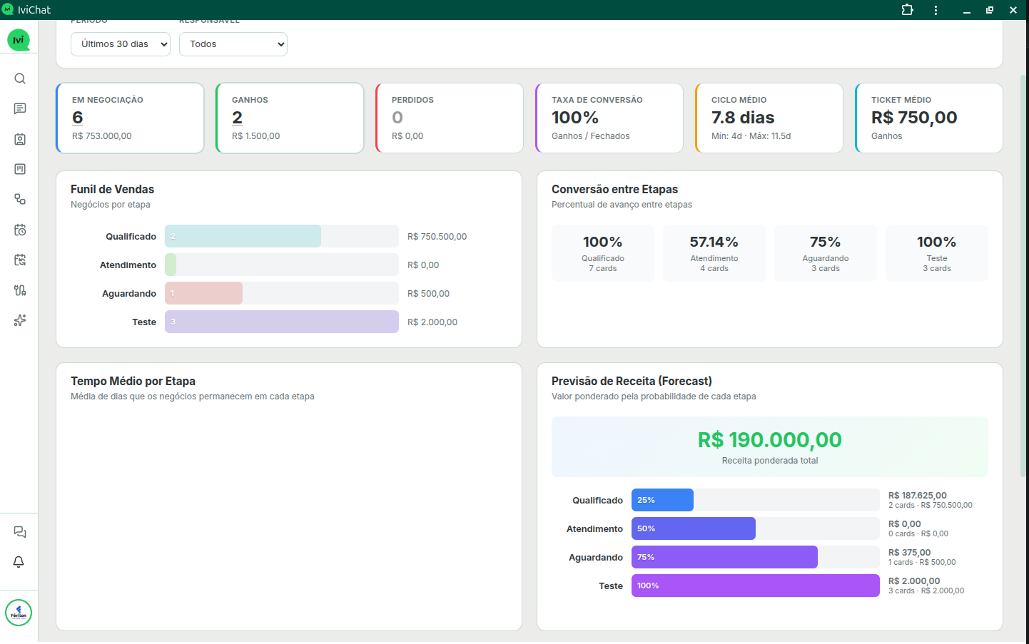 Relatórios CRM